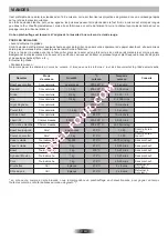 Preview for 11 page of ROSIERES RF4620 User Instructions