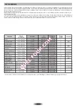 Предварительный просмотр 12 страницы ROSIERES RF4620 User Instructions