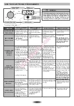 Preview for 18 page of ROSIERES RF4620 User Instructions