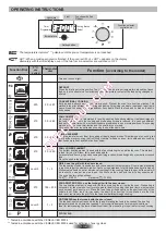 Preview for 19 page of ROSIERES RF4620 User Instructions