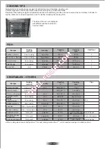 Preview for 20 page of ROSIERES RF4620 User Instructions