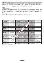 Preview for 21 page of ROSIERES RF4620 User Instructions