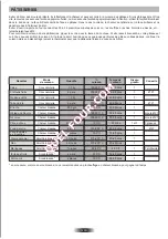 Предварительный просмотр 12 страницы ROSIERES RF462PN1 User Instructions