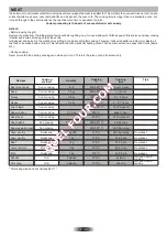 Предварительный просмотр 21 страницы ROSIERES RF462PN1 User Instructions