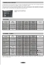 Предварительный просмотр 10 страницы ROSIERES RF462PNI User Instructions