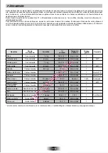 Preview for 9 page of ROSIERES RF6311RB User Instructions