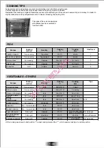 Preview for 15 page of ROSIERES RF6311RB User Instructions