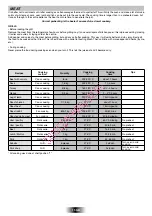 Preview for 16 page of ROSIERES RF6311RB User Instructions