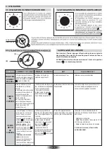 Предварительный просмотр 6 страницы ROSIERES RFAZ8550IN User Instructions