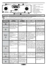 Предварительный просмотр 7 страницы ROSIERES RFAZ8550IN User Instructions