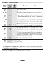 Предварительный просмотр 8 страницы ROSIERES RFAZ8550IN User Instructions