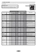 Preview for 9 page of ROSIERES RFAZ8550IN User Instructions