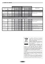 Preview for 10 page of ROSIERES RFAZ8550IN User Instructions