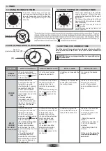 Preview for 14 page of ROSIERES RFAZ8550IN User Instructions