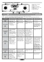 Предварительный просмотр 15 страницы ROSIERES RFAZ8550IN User Instructions