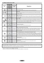 Предварительный просмотр 16 страницы ROSIERES RFAZ8550IN User Instructions