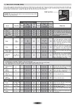 Preview for 17 page of ROSIERES RFAZ8550IN User Instructions