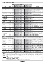 Preview for 18 page of ROSIERES RFAZ8550IN User Instructions