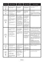 Preview for 11 page of ROSIERES RFC3O5879PNI User Instructions