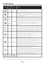 Preview for 12 page of ROSIERES RFC3O5879PNI User Instructions