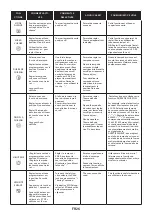 Preview for 26 page of ROSIERES RFC3O5879PNI User Instructions