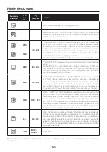 Preview for 27 page of ROSIERES RFC3O5879PNI User Instructions