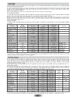 Preview for 8 page of ROSIERES RFT 5577 AV User Instructions