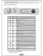 Предварительный просмотр 13 страницы ROSIERES RFT 5577 AV User Instructions