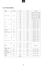 Preview for 24 page of ROSIERES RFV 470X User Instructions