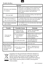 Preview for 25 page of ROSIERES RFV 470X User Instructions