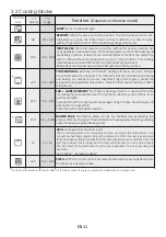 Preview for 11 page of ROSIERES RFZ317IPNI User Instructions