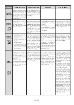 Preview for 23 page of ROSIERES RFZ317IPNI User Instructions