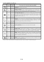 Preview for 24 page of ROSIERES RFZ317IPNI User Instructions