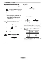 Preview for 19 page of ROSIERES RIED7340BV Instructions For Use And Installation