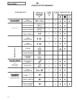 Предварительный просмотр 22 страницы ROSIERES RILL 1482 DN User Instructions