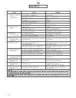 Предварительный просмотр 38 страницы ROSIERES RILL 1482 DN User Instructions