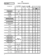 Preview for 28 page of ROSIERES RILS 14853 DN User Instructions