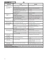 Preview for 48 page of ROSIERES RILS 14853 DN User Instructions