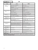 Preview for 50 page of ROSIERES RILS 14853 DN User Instructions