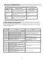 Preview for 16 page of ROSIERES RMC634TPS Instruction Manual