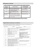 Предварительный просмотр 34 страницы ROSIERES RMC634TPS Instruction Manual