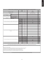 Предварительный просмотр 37 страницы ROSIERES RMC634TPS Instruction Manual