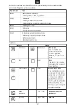 Preview for 13 page of ROSIERES RMGO440X User Instructions