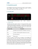 Preview for 5 page of Rosim WAP-348 Series User Manual