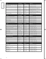 Preview for 10 page of Rosle 25000 Installation Manual