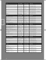 Preview for 32 page of Rosle 25000 Installation Manual