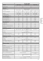 Preview for 135 page of Rosle 25301 Instructions For Use Manual