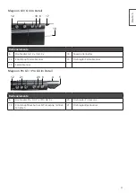 Предварительный просмотр 11 страницы Rosle Magnum G3 Instructions For Use Manual