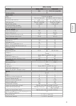 Preview for 83 page of Rosle Videro G3 Instructions For Use Manual