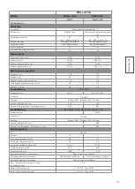 Preview for 111 page of Rosle Videro G3 Instructions For Use Manual